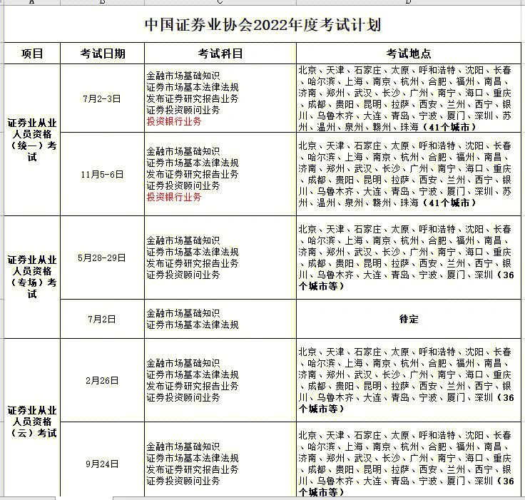 证券从业报考条件(证券从业资格证考试报名条件)