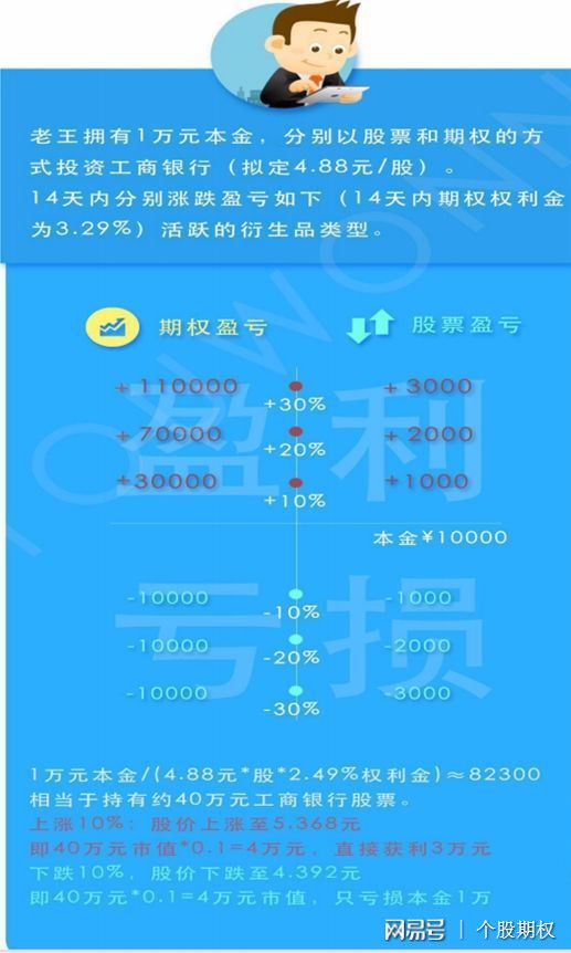 备兑证券(备兑证券数量不足)