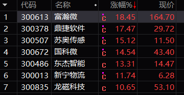 创业板证券股(创业板证券交易)