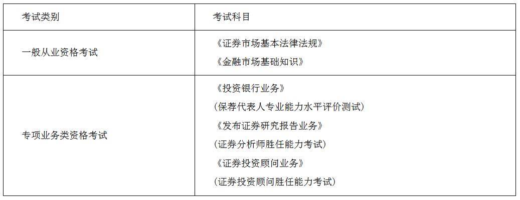 证券从业考试报名多少钱(证券资格从业考试报名费多少)