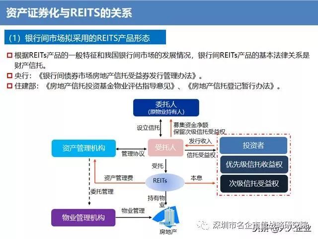 版权证券化(版权资产证券化)