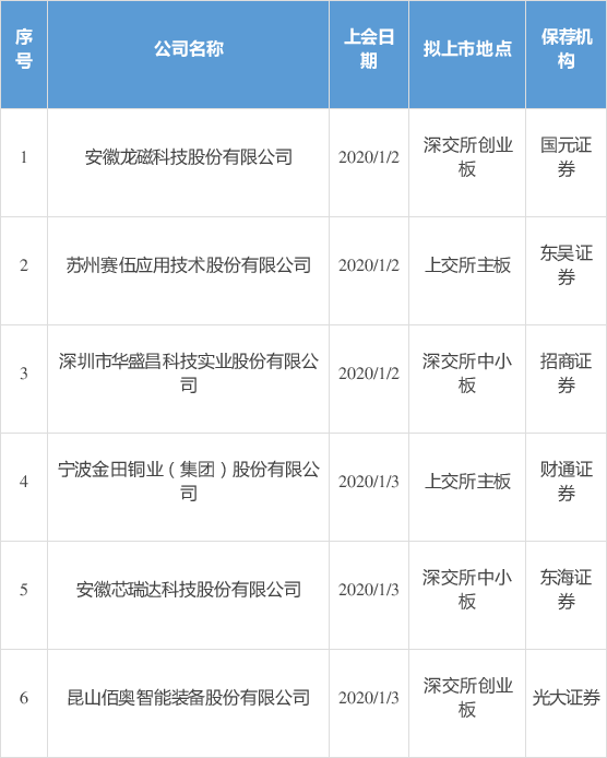 证券公司一览(证券公司排行2021)