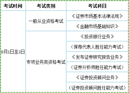 证券从业资格报名时间安排(证券从业资格证报名时间2021考试时间)