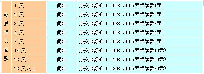 华泰证券手续费是多少(手续费最便宜的证券公司)