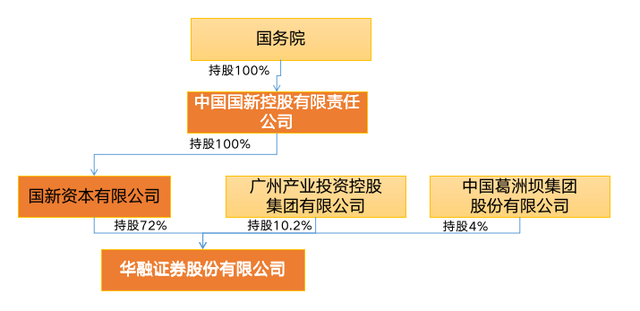 华润证券(华融证券排名)