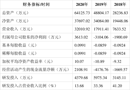 产品证券账户(产品证券账户的证券查询业务)