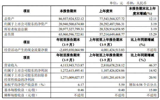 东兴证券如何(东兴证券如何销户账号)