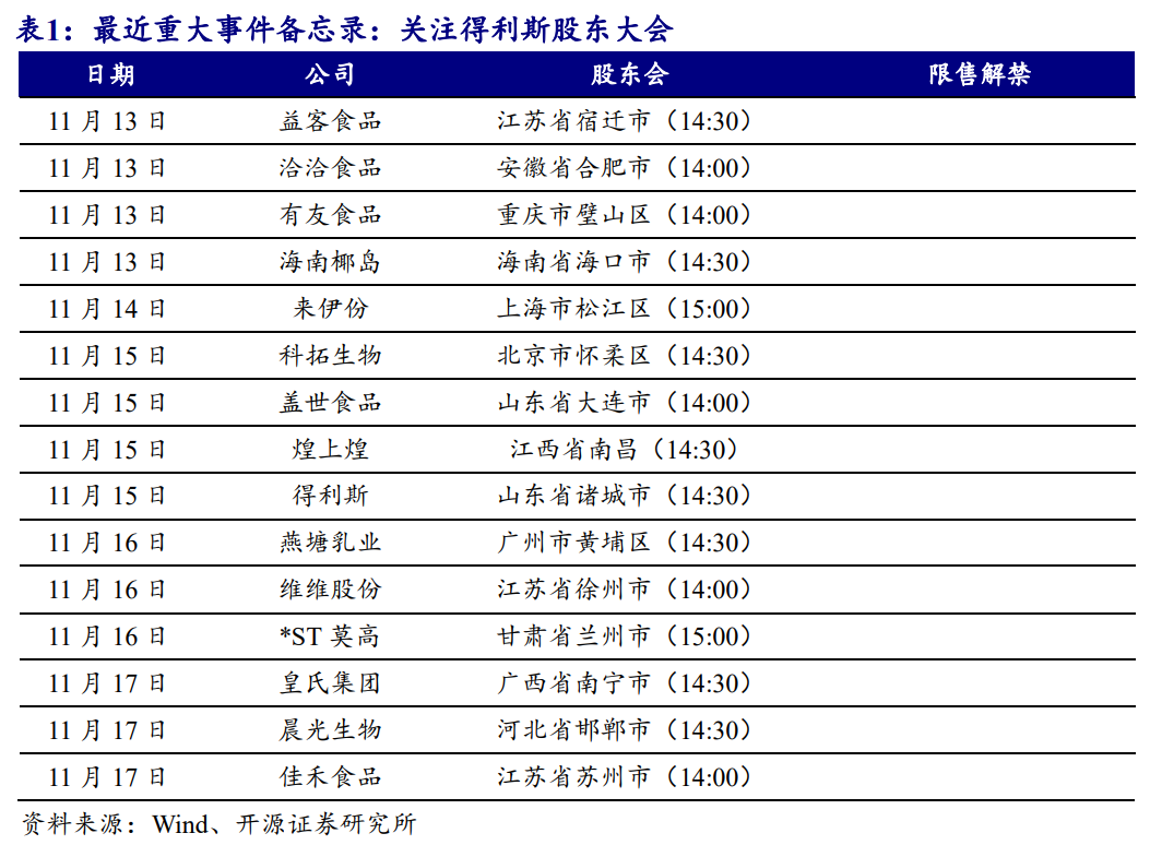 开源证券股东(开源证券股东名单)