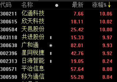 LT证券(lt璇佷功)