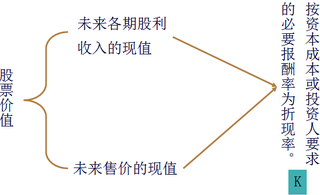 证券投资风险有哪些(证券投资风险有哪些特征)