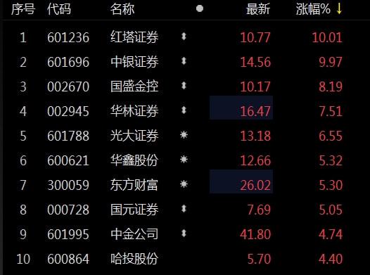 红塔证券开户(红塔证券开户万一免五)