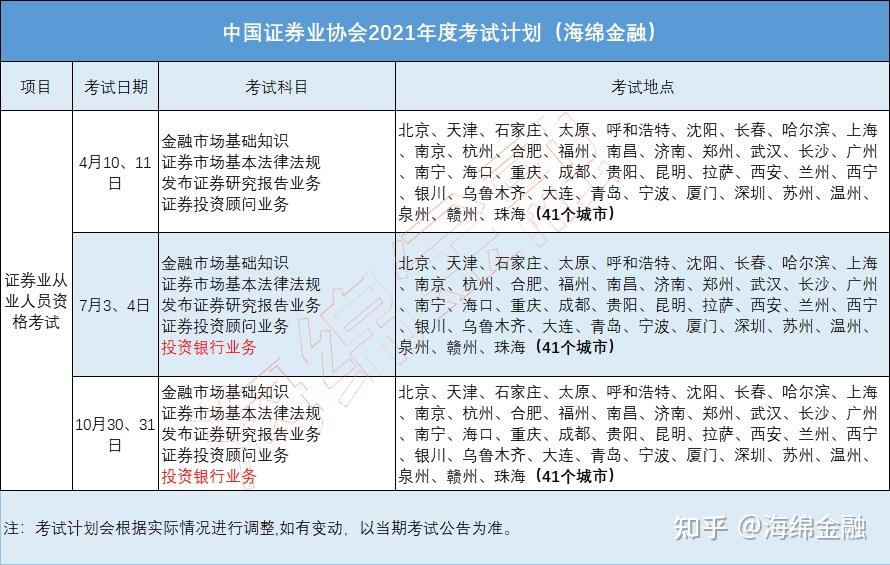 证券从业考试报名多少钱(2023证券从业考试报名时间)