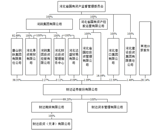 证券公司设立条件(证券公司设立条件有哪些)