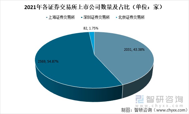证券上市流程(证券上市流程五个阶段)