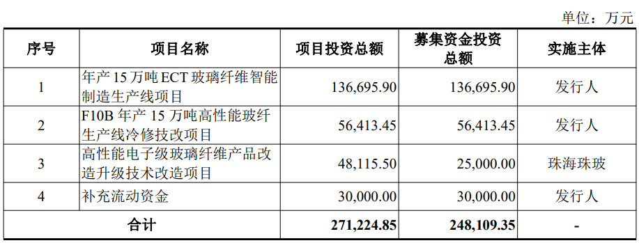证券上市流程(证券上市流程五个阶段)