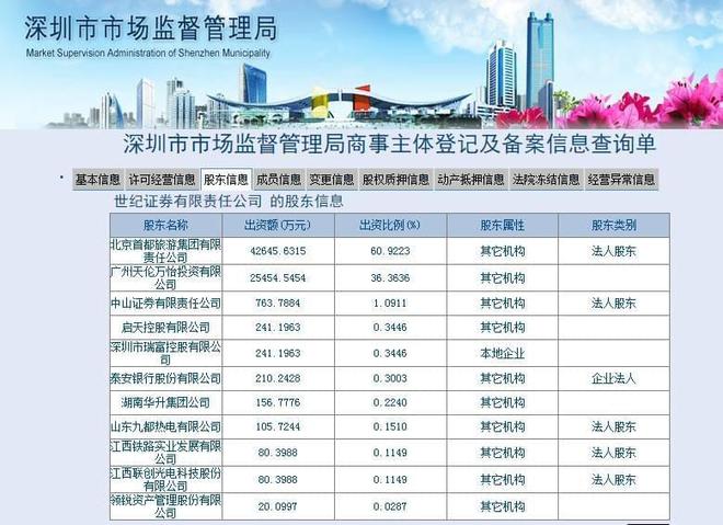海际证券竞拍(海际证券有限责任公司)