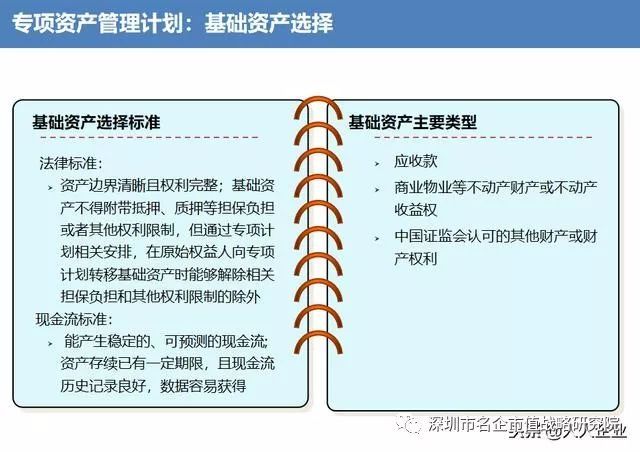 版权证券化(版权产业股票)