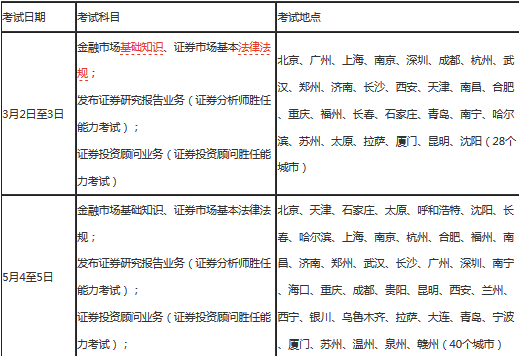 证券从业资格复习时间(证券从业资格考试各科时间安排)
