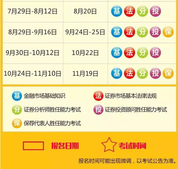 证券从业资格复习时间(证券从业资格考试各科时间安排)