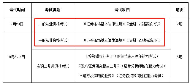 什么是证券从业资格考试(证券从业资格考试是什么意思)