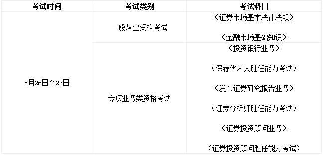 什么是证券从业资格考试(证券从业资格考试是什么意思)