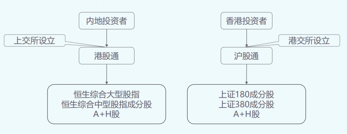 证券交易重点章节(证券交易的主要原则和规则)