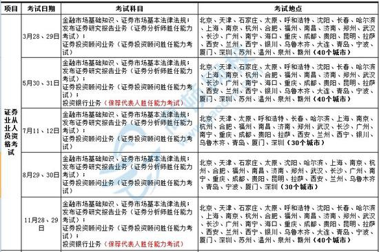 证券从业资格证什么样(证券从业资格证证书什么样)