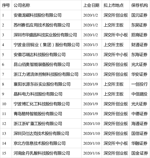 证券公司一览(证券公司一览表2021)