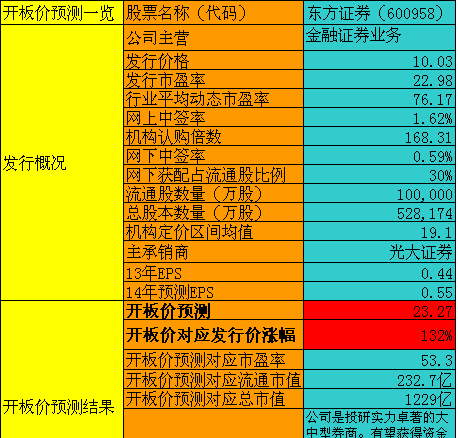 证券公司一览(证券公司一览表2021)