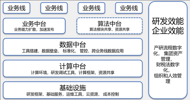 证券公司中台(证券公司中台做什么)