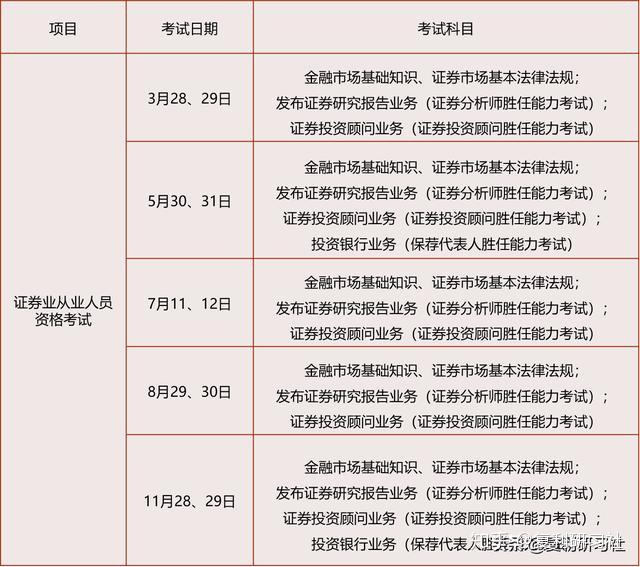 证券从业考试报名多少钱(证券从业考试报名多少钱啊)