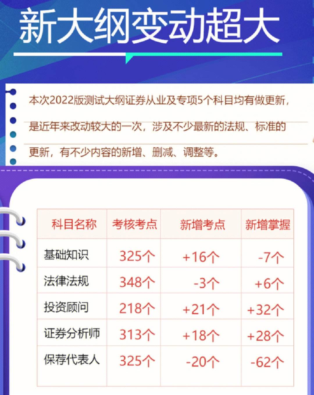 证券从业报考条件(证券从业报考条件和时间2022)