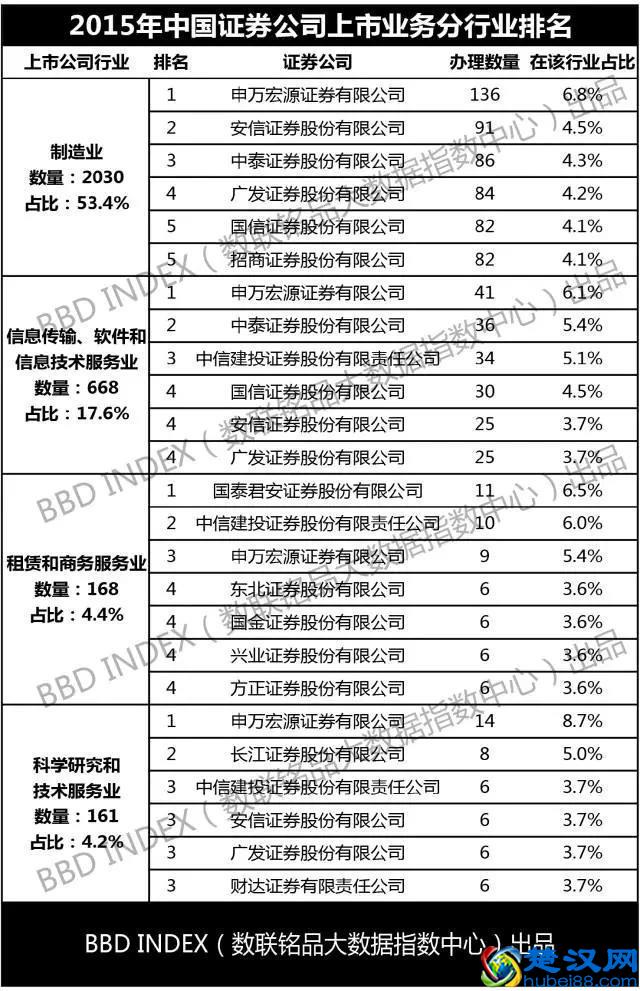 证券公司一览(证券公司排名一览)