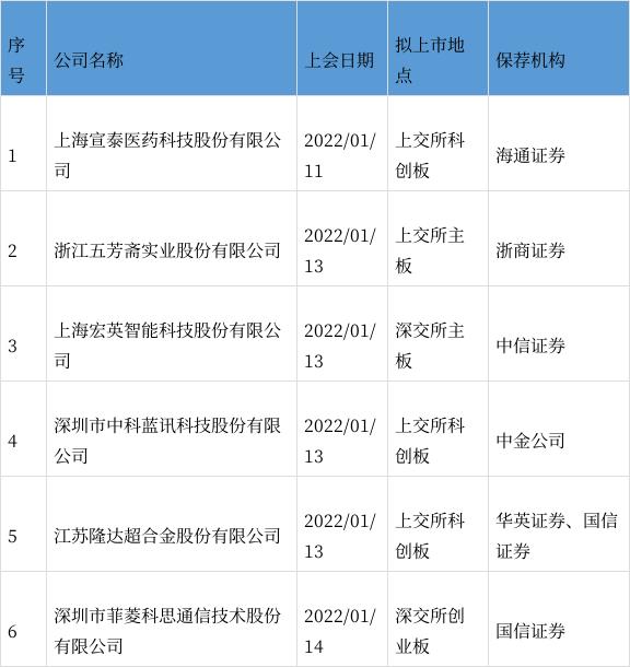 证券公司一览(证券公司排名一览)