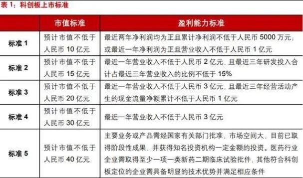 证券公司的业务有哪些(证券公司主要业务有哪些)