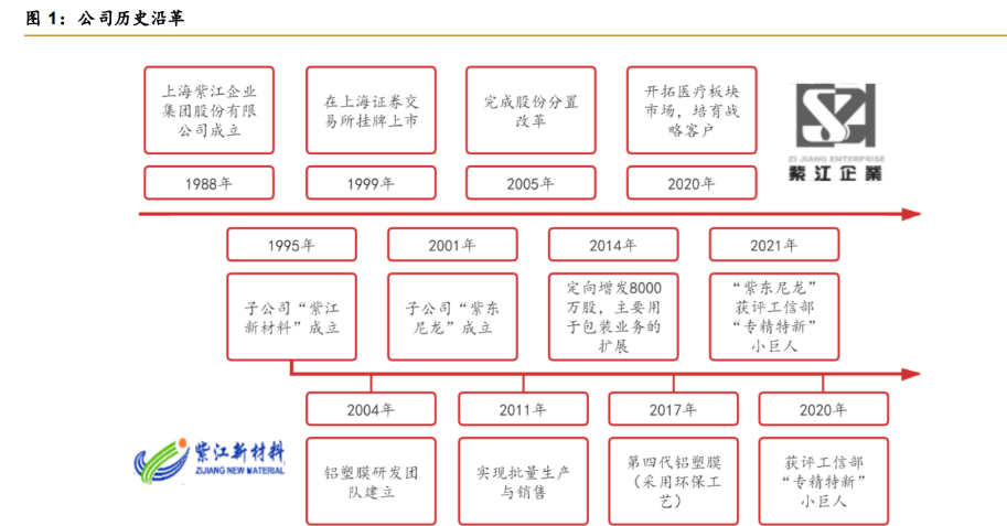 证券公司的业务有哪些(证券公司主要业务有哪些)
