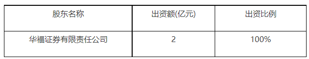 证券公司设立条件(证券公司的设立需要经过哪些程序)