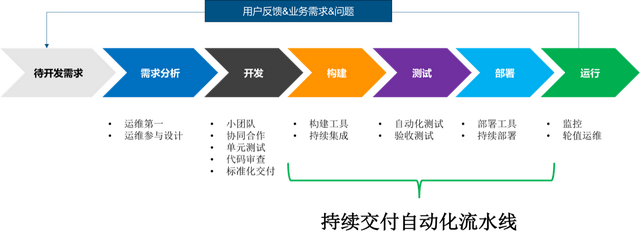 证券公司中台(证券公司中台业务部门)