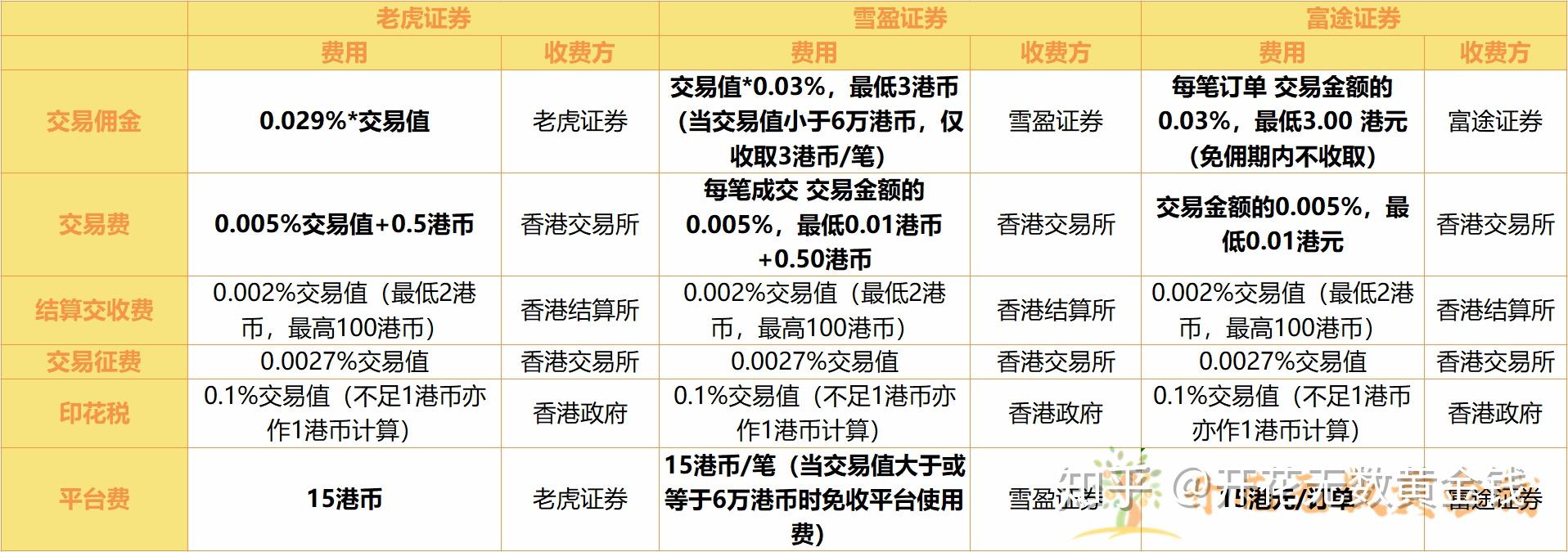 证券佣金提成(证券公司佣金抽成)