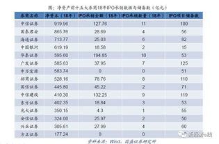 证券佣金提成(证券公司佣金抽成)