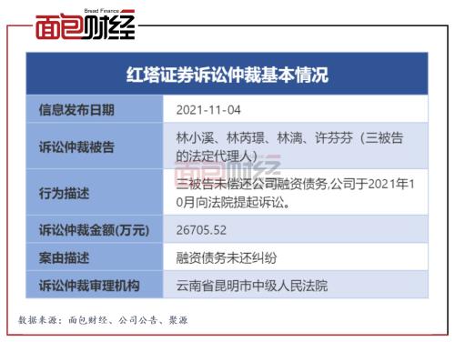 红塔证券开户(红塔证券开户要工作单位)