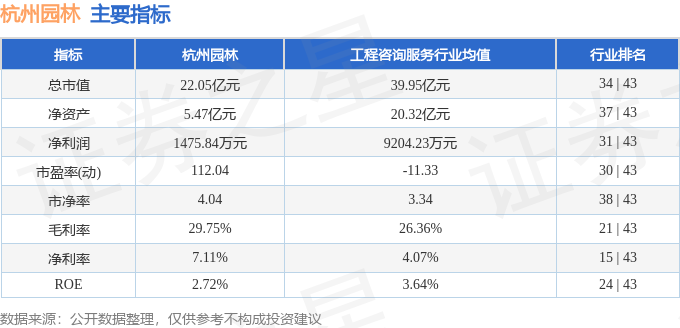 杭州证券工资(杭州证券公司招聘)