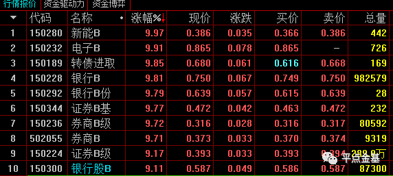 证券b指数(证券b级指数基金)