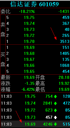 信达证券帐号(信达证券帐号怎么查)