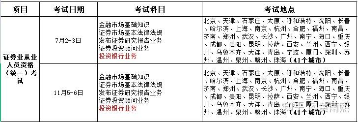 证券从业考试报名时间安排(证券从业考试时间2022年报名时间)