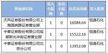 信达证券帐号(信达证券账号几位数)
