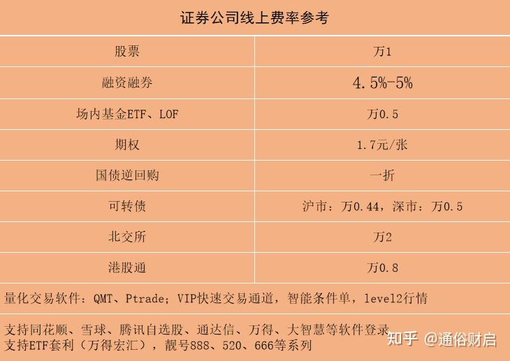 证券佣金提成(证券佣金提成多少)