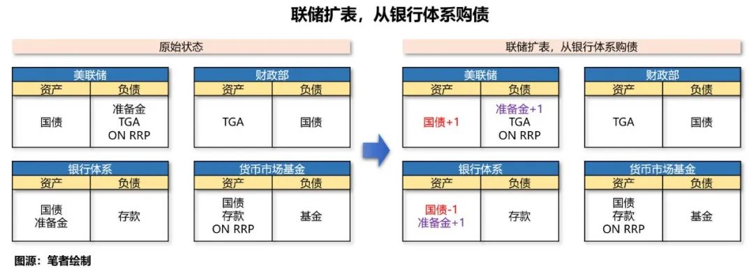 冗余证券(冗余证券的例子)