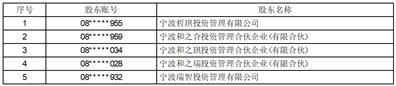 证券投资所得税(证券投资所得税率)