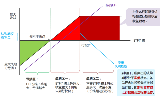 备兑证券(备兑权证所认兑的股票是)